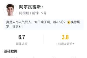 吧友评分3.8分!阿尔瓦雷斯半场表现:两射一正 预计进球0.33