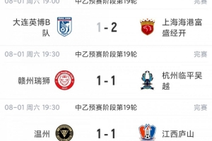 中乙赛况：海港B队逆风翻盘领先，南区4至7名差距仅一分竞争白热化