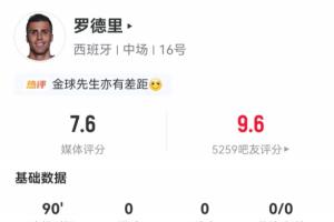 罗德里全场表现：争顶4次全胜；抢断4次、对抗成功11次，均为全场之最