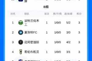 强强对话分出胜负！迈阿密在对位中占据上风