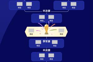 世界杯32强名单出炉！你更看好哪支队伍夺冠？哪支队伍有望成为黑马？