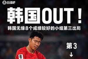 韩国无缘跻身8强，近四次世界杯3次未能进入淘汰赛