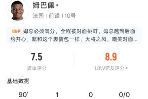 精准射击,姆巴佩表现抢眼:5次射门4次命中,1球入账,2次犯规,得分8.9