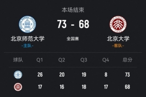 CUBAL全国总决赛女子组:北师大击败北大,李青阳贡献15分7助攻,张梓涵砍下13分
