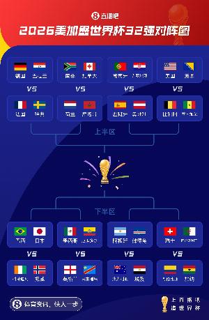 世界杯32强角逐：葡萄牙对阵克罗地亚、阿根廷对阵佛得角、巴西对阵日本