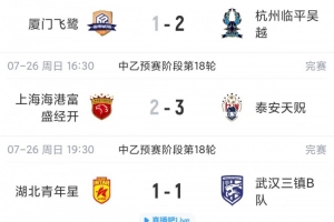 中乙赛事总结：海港B队虽遭绝杀仍稳居北区第二，南区4-7名竞争激烈仅一分之差