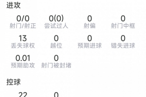 扎卡本战数据:2次拦截,2次抢断,10次成功防守,8次夺回球权