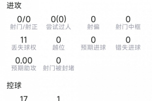 库库雷利亚个人表现：抢断4次，解围1次，拦截1次，得分7.1分