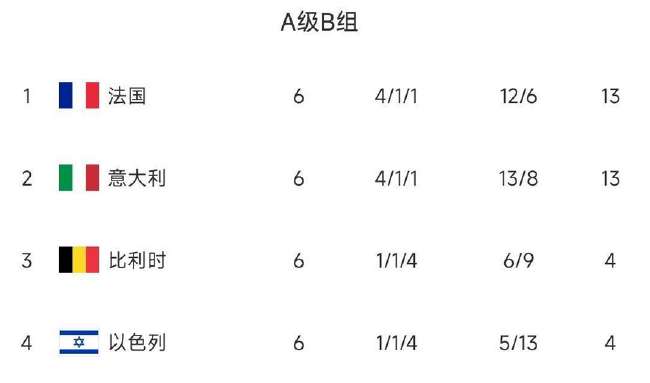 巴拉圭VS澳大利亚高清直播_巴拉圭VS澳大利亚无插件直播_巴拉圭VS澳大利亚录像回放