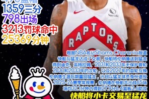 #伦纳德被交易回猛龙#快船将小卡交易至猛龙，回顾生涯至今的数据