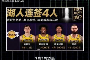 湖人一夜大换血，一小时内完成四笔重磅签约，下赛季湖人能走多远