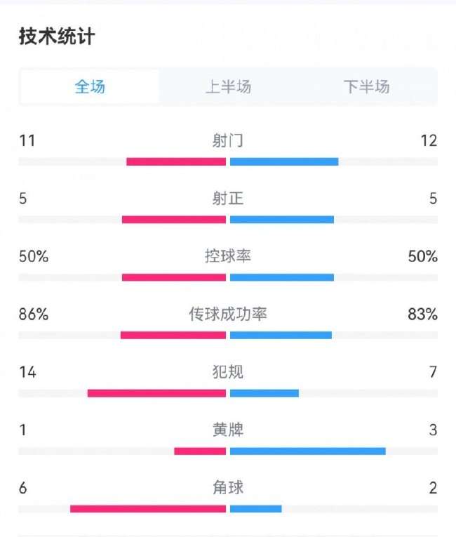 加拿大小组赛直播吧_加拿大小组赛无插件直播_加拿大小组赛比分直播
