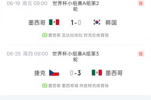 2分钟连失两球!墨西哥本届前四战全胜零失球,对阵英格兰2分钟内丢2球