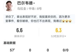 出战57分钟即被换下！巴尔韦德数据：10次丢球权 1次拦截2次成功抢断
