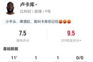 卢卡库此役射进1球并有1次助攻及关键传球，无过人及对抗，得分7.5分
