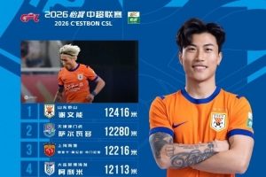 12416米跑动奇迹！谢文能领跑跑动榜，萨尔瓦多紧随其后