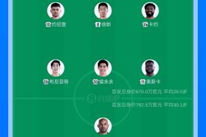 狂飙！四外援对决五外援，云南玉昆主场激战成都蓉城
