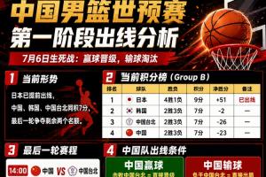 激战正酣！中国男篮14点对阵中国台北男篮，胜利即晋级，败北即淘汰