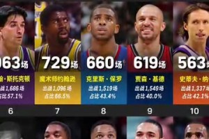 下一个加入他们的NBA球星会是谁？