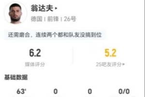 翁达夫此役射门未中，对抗成功率为0%，传球5次，无过人和关键传球，得分为6.2分