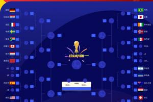 稳定表现！FIFA前三名阿西法领跑，分守四分之一区，第四名英格兰明日定位