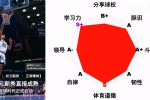 个人分析：邓肯会是公认的历史第一大前吗？