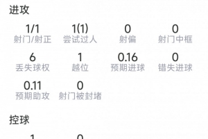 替补球员登场助导演逆转,卢卡库此役表现:进1球,送出2次关键传球