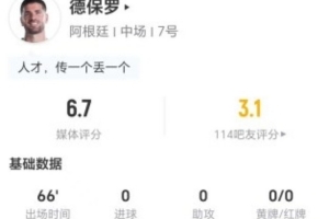 德保罗本战1射0过人2关键传球 11丢球权+4对抗1成功 得6.7分