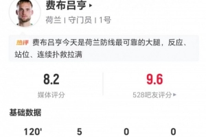 荷兰门将费布吕亨比赛表现:5扑救+18次长传成功,得8.2分评价
