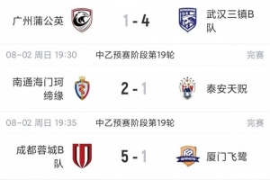 中乙赛事总结：厦门飞鹭1-5惨败+近9轮仅1胜，泰山B队战平未能登顶北区