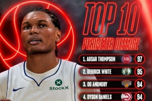 凭什么赢？三点拆解NBA2K27防守能力值前五的取胜钥匙
