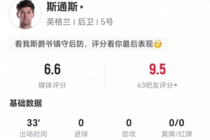 斯通斯此役替补出场33分钟:传球1次,解围5次,争顶1次成功,得分6.6分