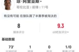 阿里亚斯此役1射1传1关键传球，4次对抗3次成功，7次夺回球权，获评8分