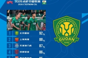 国安传球精准度高居榜首，海港紧随其后津门虎位列第三
