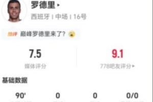 罗德里表现卓越，传球成功率高达93.5%，贡献4次抢断和4次对抗成功，荣获7.5分评价