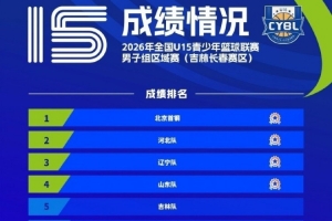 2026年U15全国青少年篮球联赛男子区域赛圆满落幕