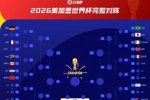上届冠军亚军对决！阿根廷与法国分属不同淘汰赛半区，直至决赛才有望相遇