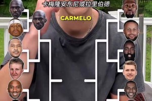 快问快答：NBA单挑谁最强？两两对决！你的答案是？