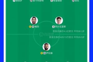 近10倍差距!首发阵容对决:阿根廷队值达4.1亿欧对阵埃及4257万欧