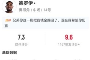 小角度得分!德罗伊此役两射两中进一球 6次对抗2次成功加3次犯规 得7.3分好评