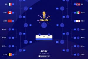 世界杯16强最新排位图：英格兰对阵墨西哥 比利时迎战美国/波黑胜队