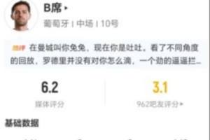 B席替补登场射门1次失误未进球 传球关键0次+对抗成功2次+犯规2次 评分6.2分