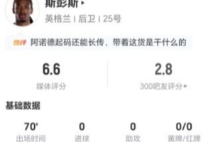 斯彭斯此役未射未传关键球+丢球权17次 4次抢断+2次制造犯规 10次对抗成功7次