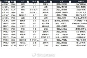 场均观众达64803人!世界杯32强赛现场总人数达105.8万,小组赛观众超570万