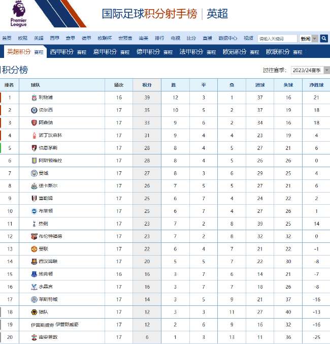 澳大利亚vs埃及比分预测_澳大利亚vs埃及高清直播_澳大利亚vs埃及世界杯直播