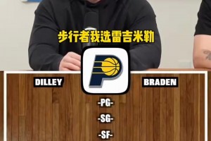 选出NBA每个球队的最佳球员！吧友们有什么不同看法？